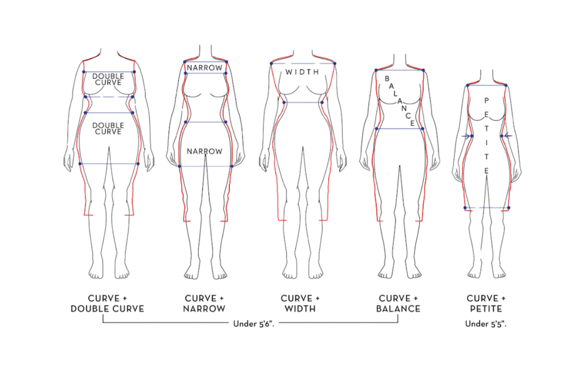 Personal Line sketches showing Curve Dominant types